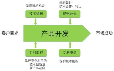 企業(yè)IPR如何與研發(fā)高效協(xié)作 破解技術(shù)開(kāi)發(fā)中的協(xié)同難題